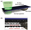 Defect Influence on Lithium Crystallization in Graphene Layers Observed via TEM