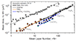 Comparison of MgB2 nanosheet dimensions