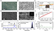 Characterization of MgB2 thin films