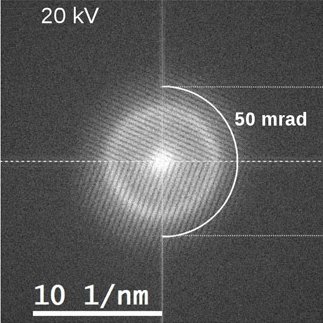 Diffractogram of a tungsten sample