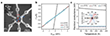 Temperature-dependent in-plane conductance of Cu5BHT