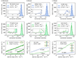 Vertical position-dependent defect dynamics in MoS2