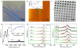 Characterization of 2D nanocrystalline graphene