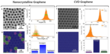 AC-HRTEM characterization of nanocrystalline graphene