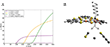 Damage Mechanisms in 2D c-MOFs Observed via TEM