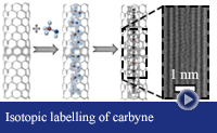 Confined carbyne
