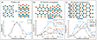 Phase transition energy barriers